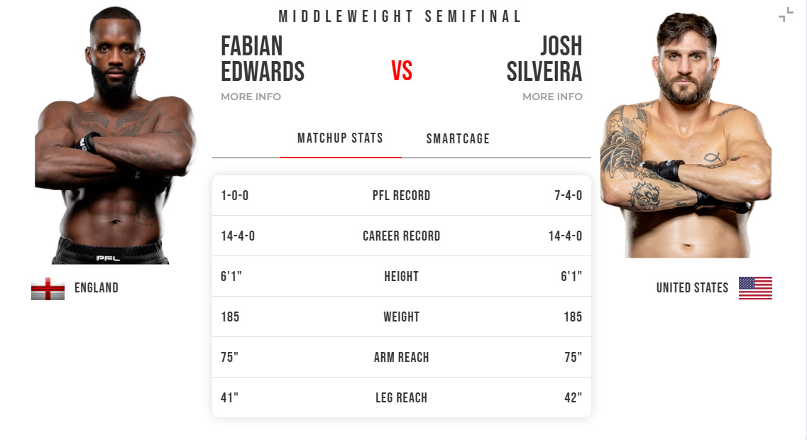 Где посмотреть Фабиан Эдвардс - Джош Сильвейра (PFL 2025 WT 7: SemiFinals. 28.06.2025) 2 бесплатно